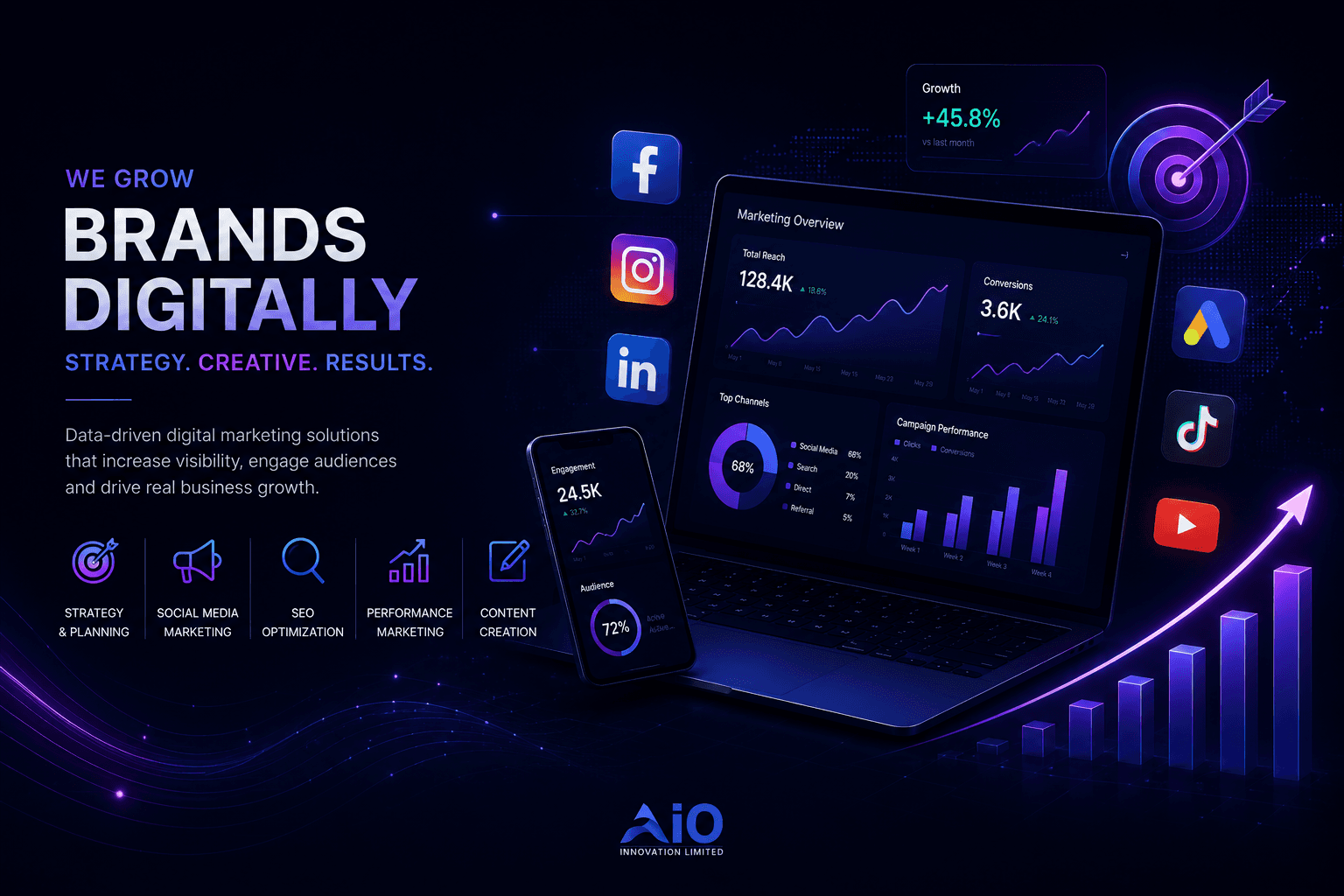 Digital Marketing