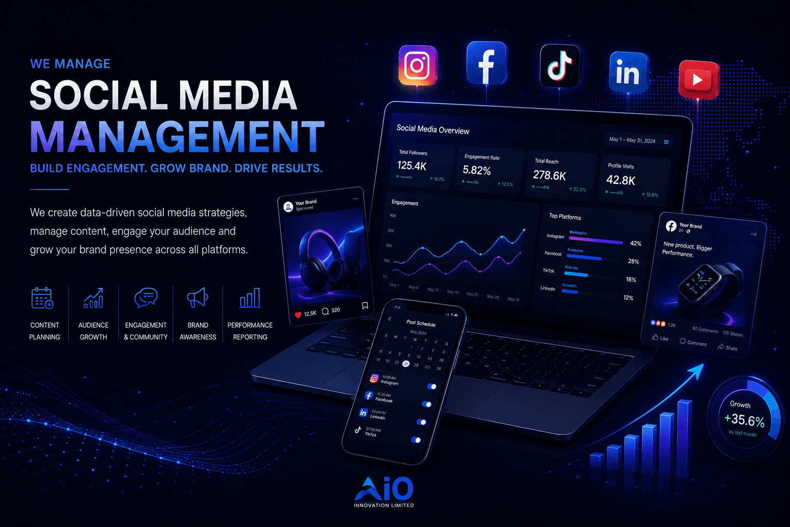 Social Media Management
